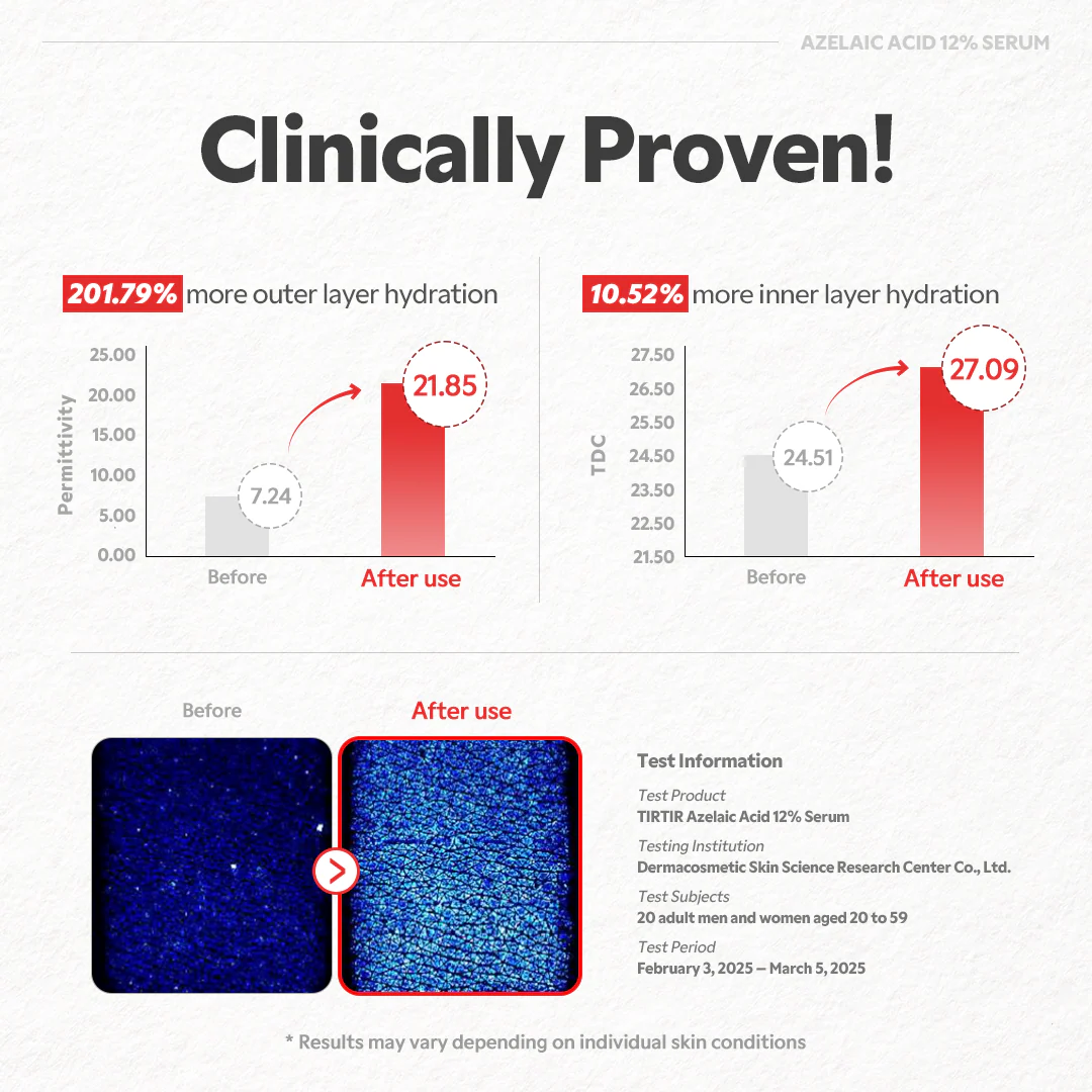 Azelaic Acid 12% Serum - Image 6